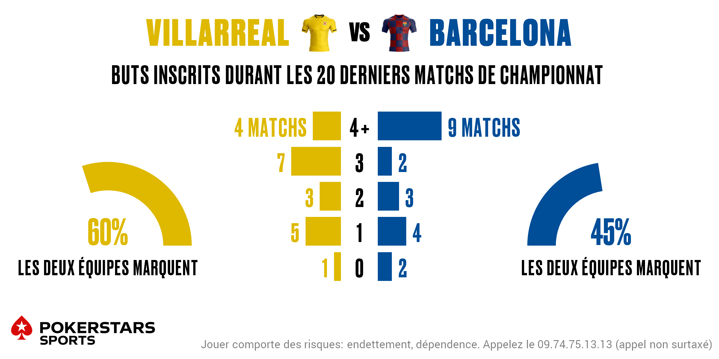 Villarreal v Barcelona - Totals FR